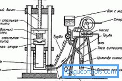 Dijagram sklopa hidrauličkog tlaka